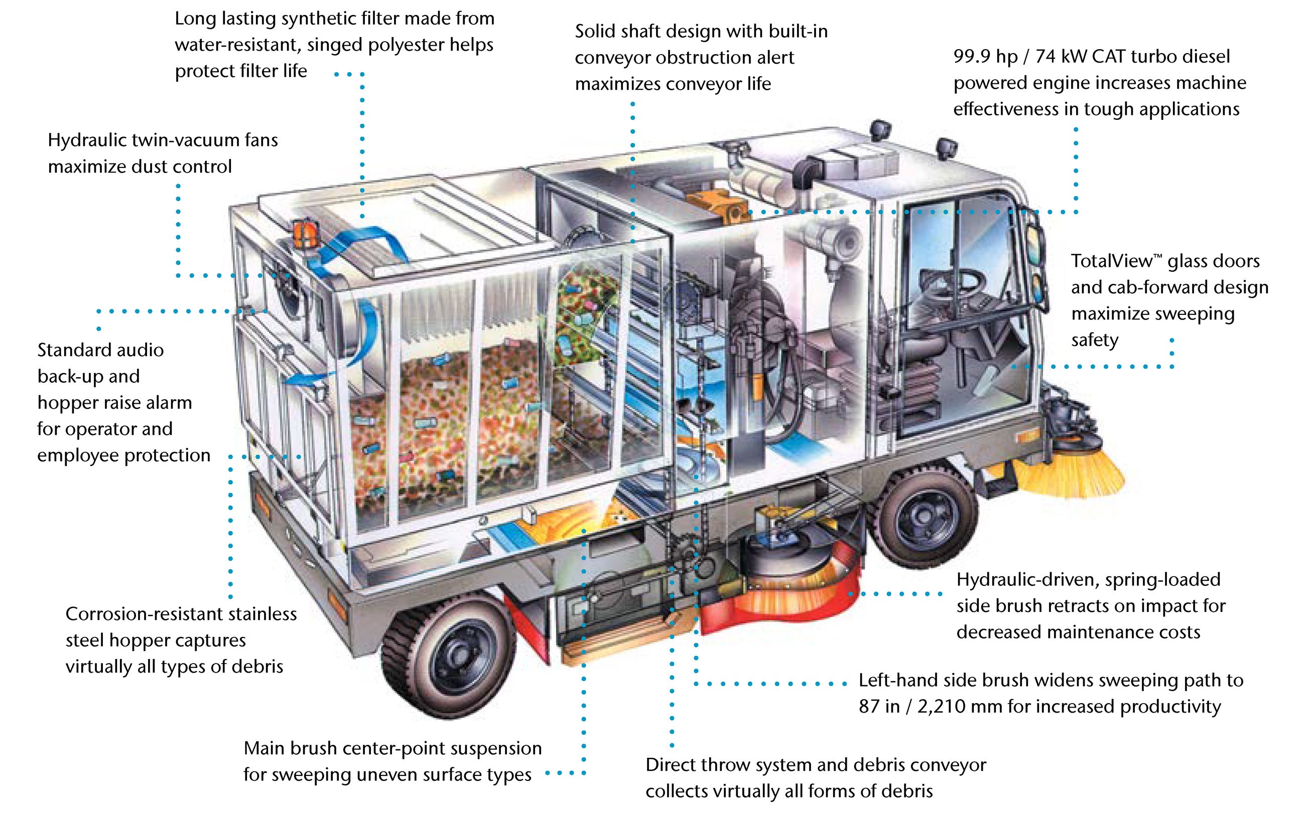 Sweeper Guts